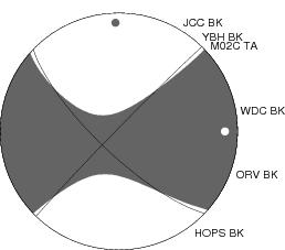 Moment Tensor Diagram