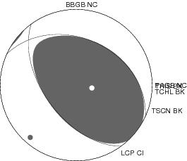 Moment Tensor Diagram