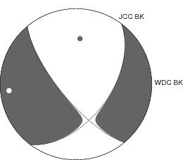 Moment Tensor Diagram