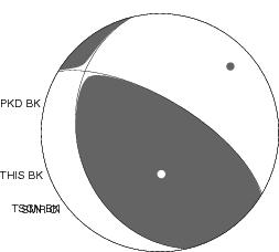 Moment Tensor Diagram