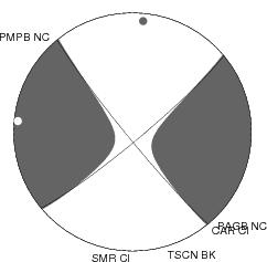 Moment Tensor Diagram