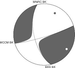 Moment Tensor Diagram