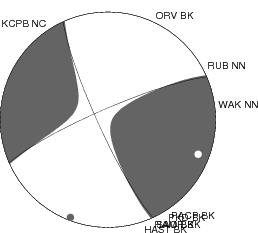 Moment Tensor Diagram