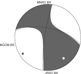 Moment Tensor Diagram