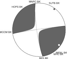 Moment Tensor Diagram