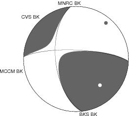 Moment Tensor Diagram