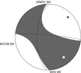 Moment Tensor Diagram