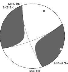 Moment Tensor Diagram