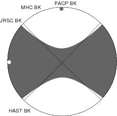 Moment Tensor Diagram