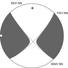 Moment Tensor Diagram