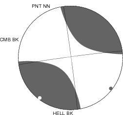 Moment Tensor Diagram