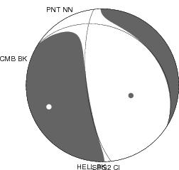 Moment Tensor Diagram