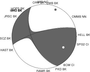 Moment Tensor Diagram