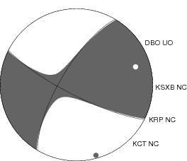 Moment Tensor Diagram