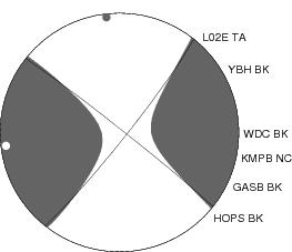 Moment Tensor Diagram