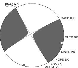 Moment Tensor Diagram