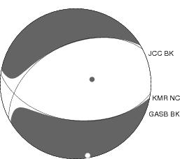 Moment Tensor Diagram