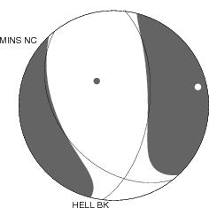 Moment Tensor Diagram