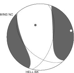 Moment Tensor Diagram