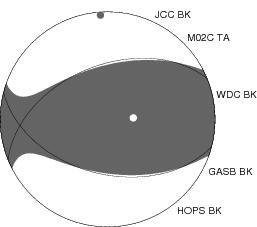 Moment Tensor Diagram