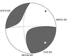 Moment Tensor Diagram