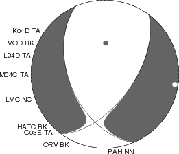 Moment Tensor Diagram