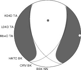 Moment Tensor Diagram