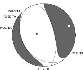 Moment Tensor Diagram