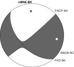 Moment Tensor Diagram