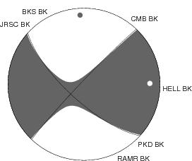 Moment Tensor Diagram