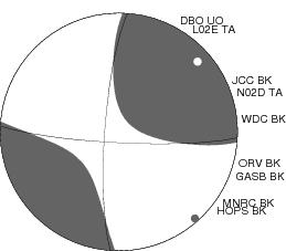 Moment Tensor Diagram