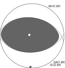 Moment Tensor Diagram