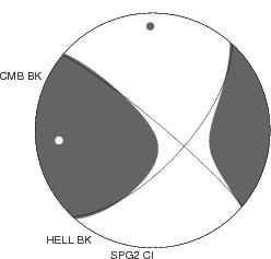 Moment Tensor Diagram