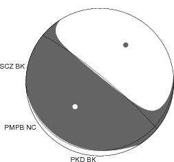 Moment Tensor Diagram