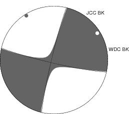 Moment Tensor Diagram