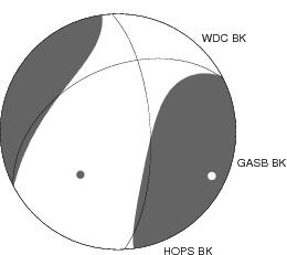 Moment Tensor Diagram