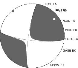 Moment Tensor Diagram