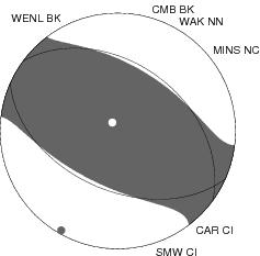 Moment Tensor Diagram