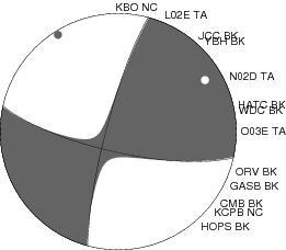 Moment Tensor Diagram