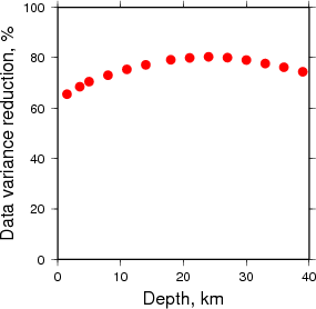 Variance Reduction vs Depth plot