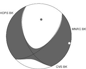 Moment Tensor Diagram