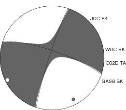 Moment Tensor Diagram