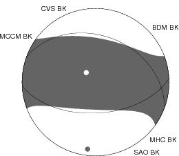 Moment Tensor Diagram