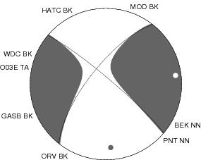 Moment Tensor Diagram