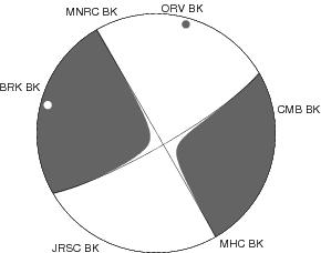 Moment Tensor Diagram