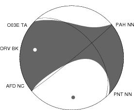 Moment Tensor Diagram