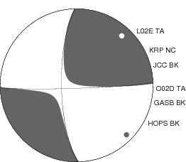 Moment Tensor Diagram