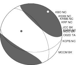 Moment Tensor Diagram