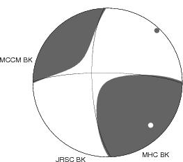 Moment Tensor Diagram