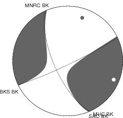 Moment Tensor Diagram